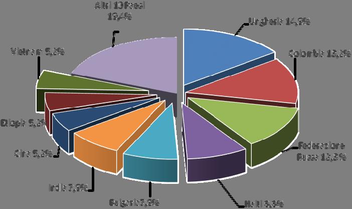 mese di febbraio. Esce invece dai primi tre posti l India (9). Valori comunque significativi si riscontrano anche per Haiti (10), Bulgaria (9), Cina, Etiopia e Vietnam (6).