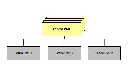 AS IS TO BE DTC: 14 Centri PMI: 84 Team: 418 Complessivamente Perimetro Clientela: Sostanzialmente inalterato al netto dei trasferimenti vs.