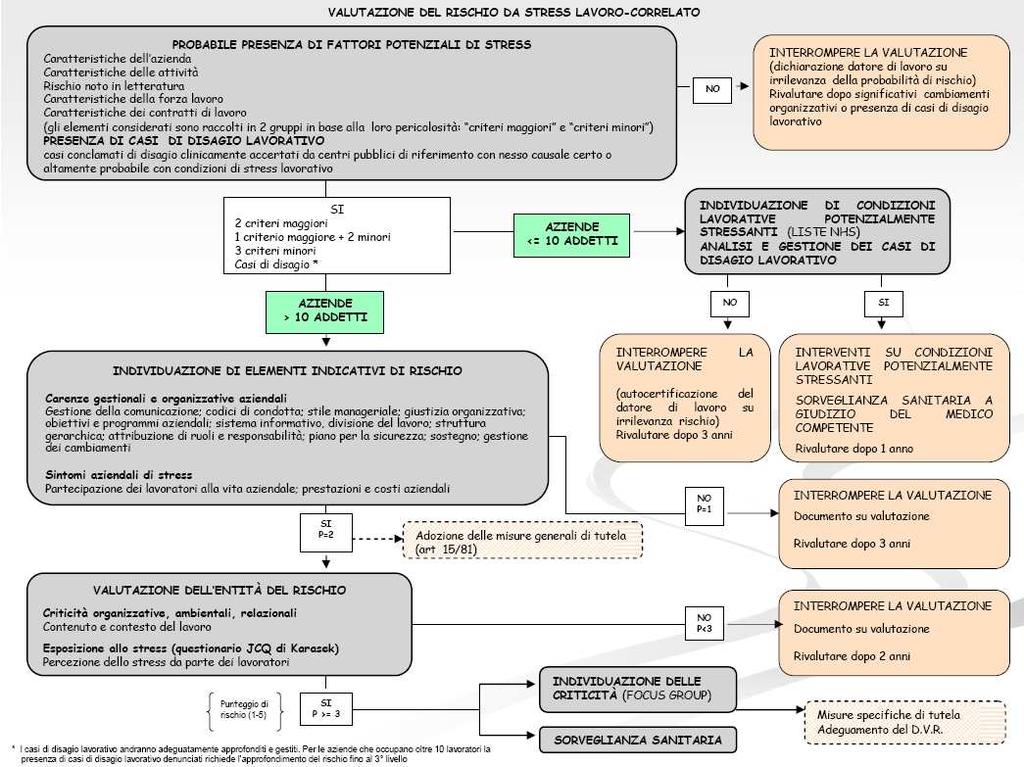 Decreto Legislativo 81/2008