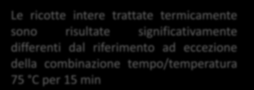 controllo trattata Le ricotte intere trattate termicamente sono risultate significativamente