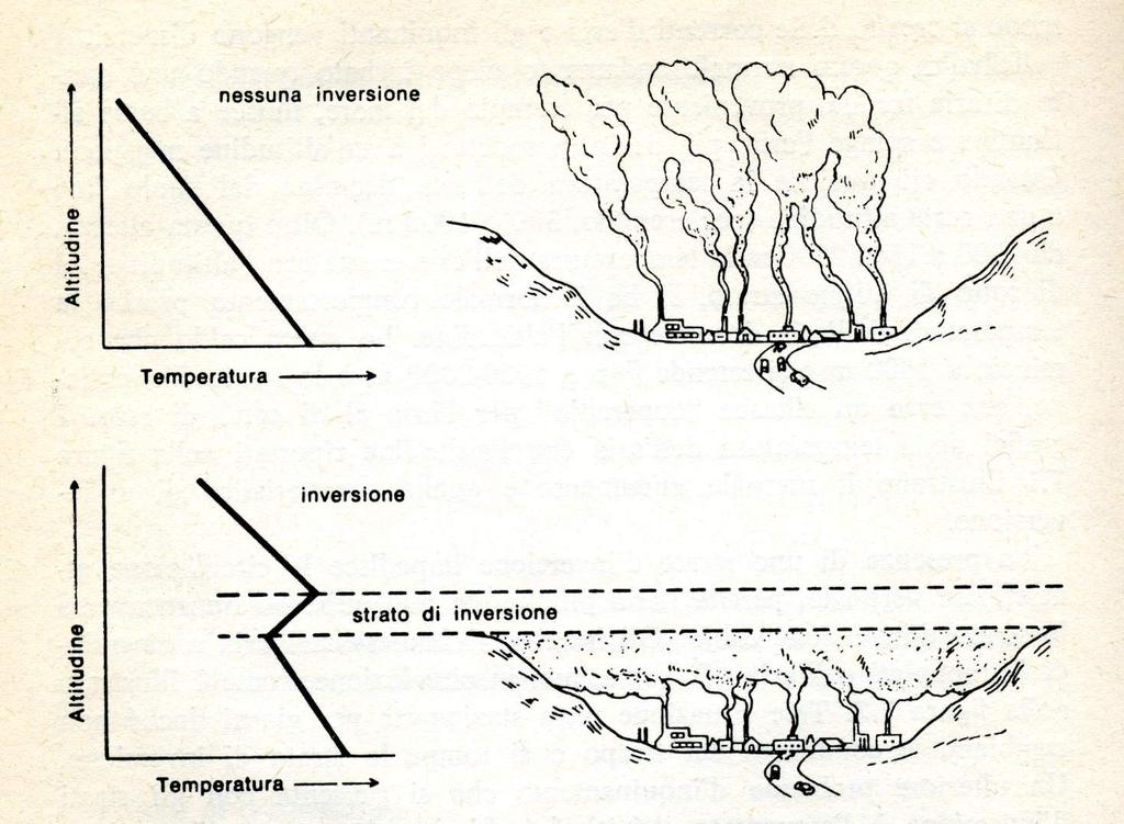 INVERSIONI DI TEMPERATIRA NESSUNA