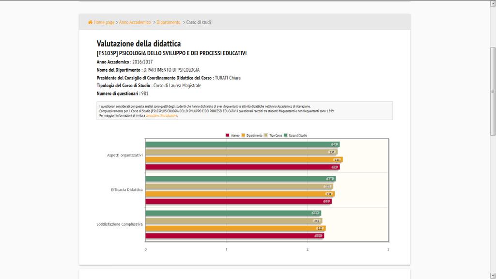 Opinioni studenti