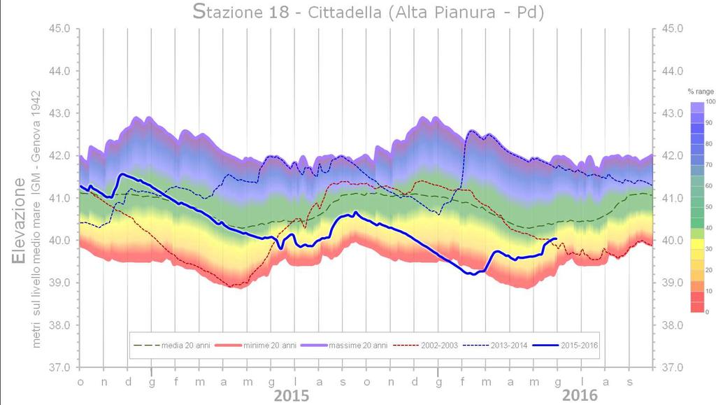 Rapporto sulla