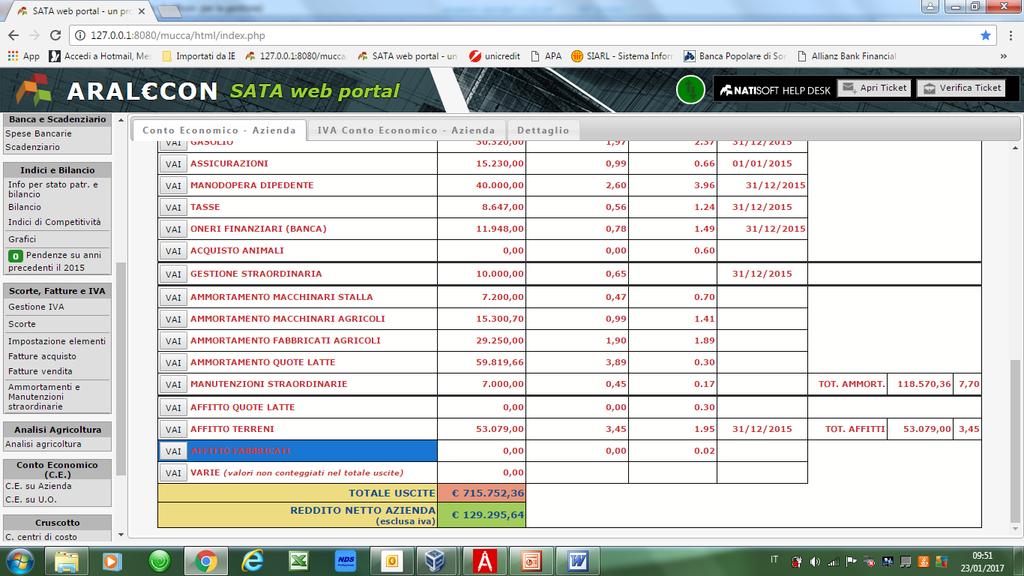 Risultanze del programma: