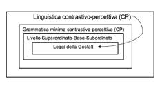 III. Verso una Linguistica contrastivo-percettiva dello spagnolo come L2 -Persone e rapporti familiari; -Parti del corpo; -Animali e parti; -Piante, frutti e parti; -Cose, sostanze ed artefatti;