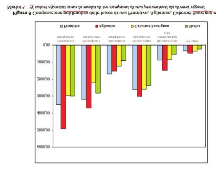 Le bucce dell uva Primitivo sono I colori e risultate più ricche in polifenoli totali, flavonoidi totali, antociani totali, proantocianidine e flavani reattivi alla vanillina rispetto a quelle delle