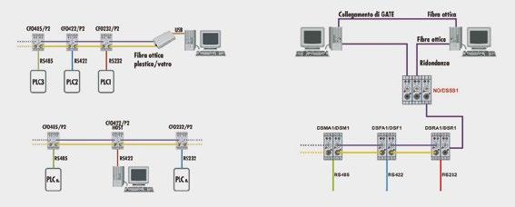 COMUNICAZIONE DEI SISTEMI ELETTRONICI Una attenzione particolare è