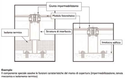 Fotovoltaici Speciali Componenti Speciali