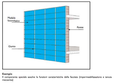 Componenti Speciali Modalità di installazione Superfici verticali opache e trasparenti I moduli e i componenti speciali svolgono una funzione di rivestimento di parti dell'edificio, altrimenti svolta