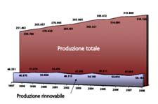 dell'energia da fonti rinnovabili, recante modifica e successiva abrogazione delle direttive 2001/77/CE e