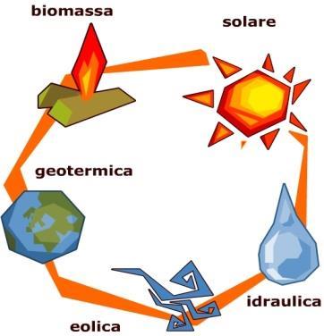 Sono molte ed importanti, le abbiamo