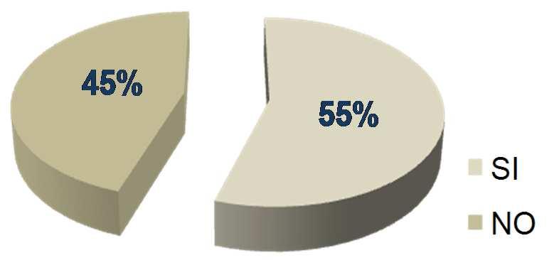 sezione per prodotti