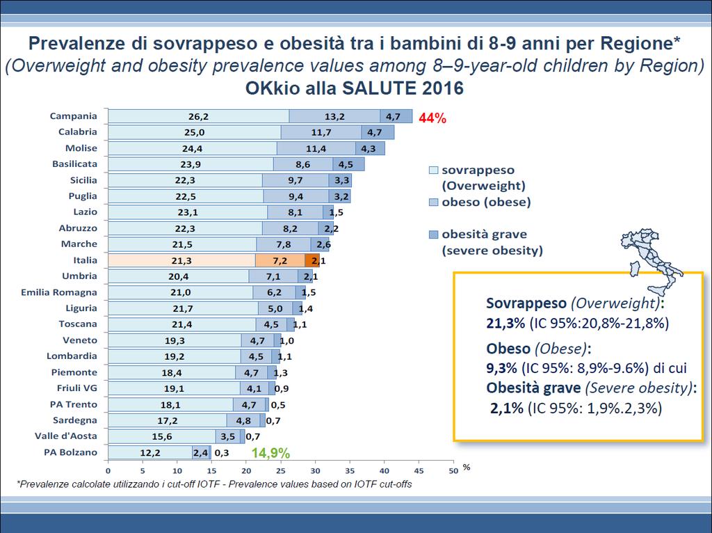 41,4% 40,1% 37% 35,3% 35,1% 32,7% 32,7% 31,9% 30,6% 29,6% 28,7% 28,1% 27% 25% 24,8%