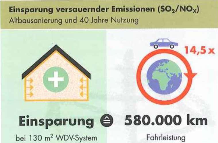Emissioni di SO2