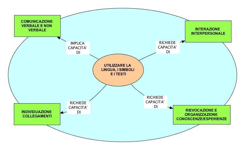 1. ANALISI COMPETENZA 1.1. MAPPA GENERALE 1.2.