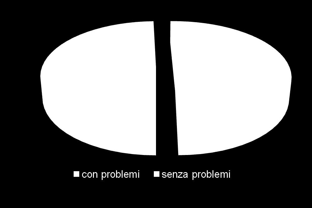 Condizione dentale/alimentazione I SOGGETTI SI