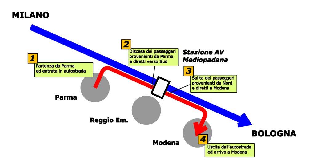 UN POSSIBILI AFFINAMENTI: BUS ESPRESSO Un modo alternativo di assicurare un elevato livello di accessibilità