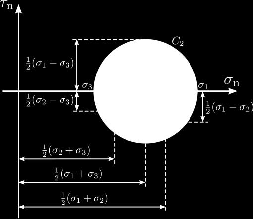 Nell ipotesi di sforzo caratterizzato da una unica componente non nulla σ n, e in assenza di forze di volume l equazione di equilibrio indefinito )H I )+ + )H J )C + )[ )n = 0 è soddisfatta per le
