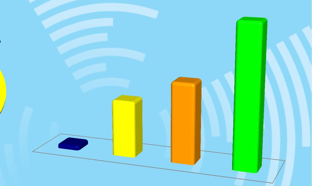 D. DIMENSIONE MINIMA FUNZIONALE PER COMPETERE Patrimonio netto 896,1 3,4% 39,9% 507,7 357,8 56,7%