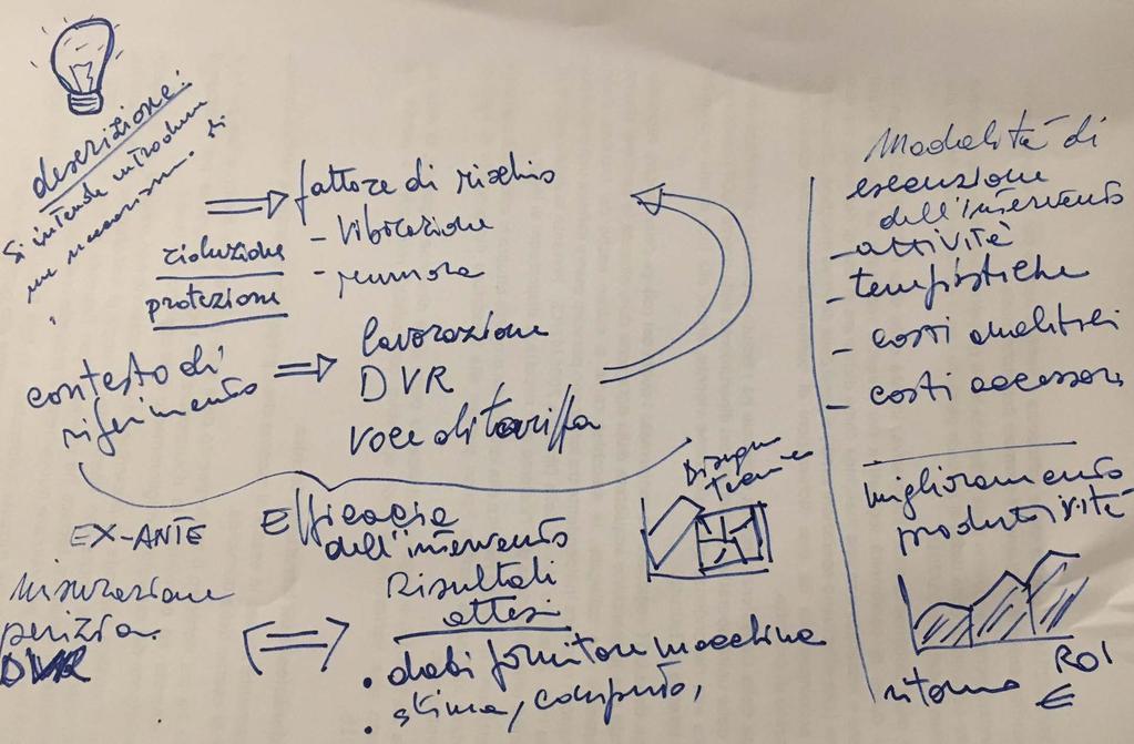 L'Inail attiva forme di sostegno economico per la realizzazione di progetti volti alla riduzione degli infortuni e delle malattie professionali ed alla implementazione dei livelli di sicurezza e di