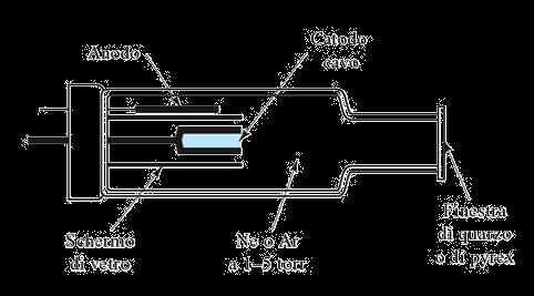 Lampada a catodo cavo