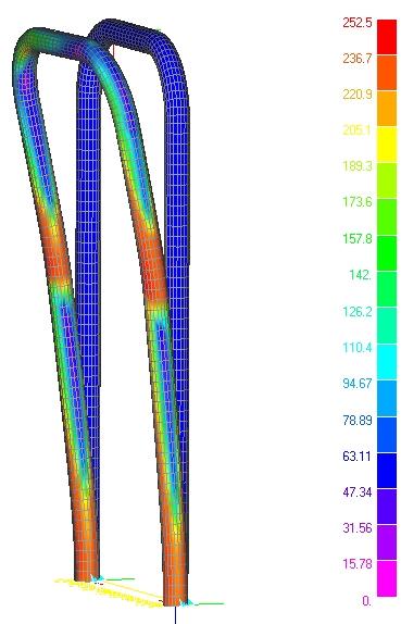 Curve e diagrammi della sequenza di prove Figura 9.