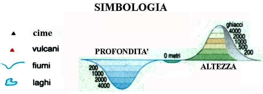 Se guardi la cartina fisica vedi: le montagne e quanto sono alte le catene montuose le colline le pianure i fiumi i laghi i mari e quanto sono profondi le coste i golfi le isole gli arcipelaghi gli