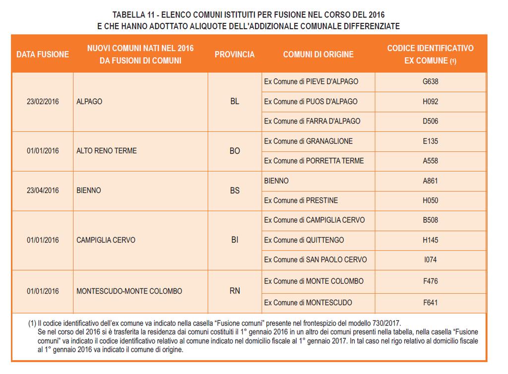 4 o) a pagina 73, nelle istruzioni alla colonna 4 del rigo G5, dopo le parole o quello indicato nel rigo RN47, col.