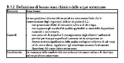 B.4. Monitoraggio dello stato chimico delle acque sotterranee B.4.1.