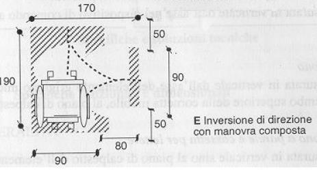 minima di 90 cm; e allargamenti (1.50 1.