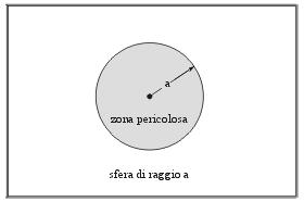 Nota - Nel caso in cui l'esperienza pratica mettesse in evidenza che, per una determinata zona, identificata nella presente classificazione come zona 1 o zona 2, la durata complessiva di atmosfera