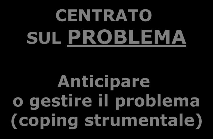 TIPOLOGIE DI COPING VALUTAZIONE: quali risorse ho?