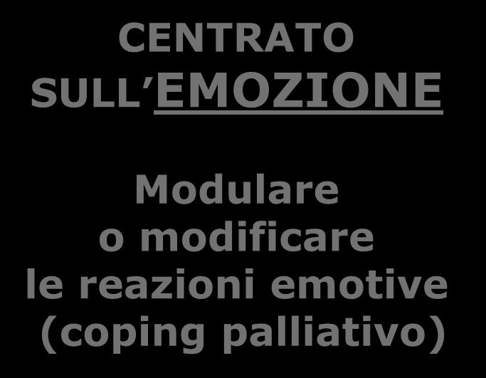 TIPO DI COPING CENTRATO SUL PROBLEMA Anticipare o gestire il