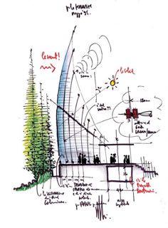 ARCHITETTURA TECNICA (6CFU) Prof. Arch.