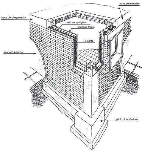 Schema struttura in muratura