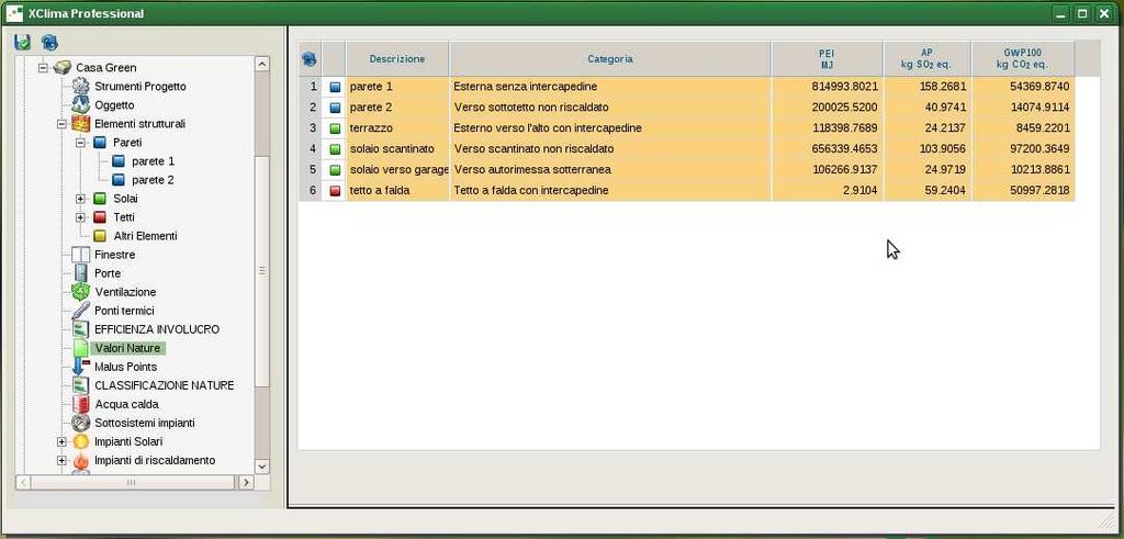 Quantificazione dell'impatto ambientale: la vista "Valori Nature" quantifica, per ciascun elemento costruttivo, l'energia primaria non rinnovabile (PEI - MJ), il potenziale di