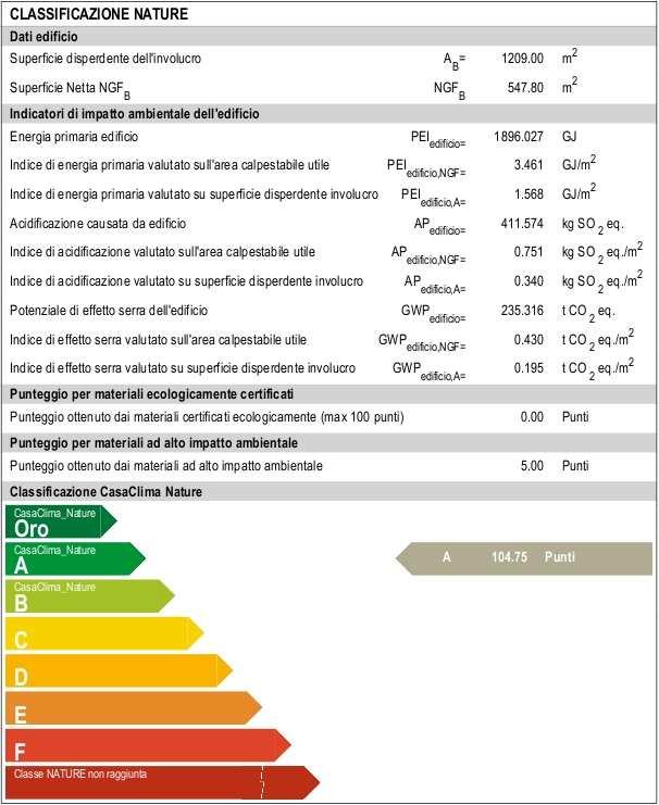 Classificazione CasaClima nature: se tutti gli inserimenti propedeutici sono stati eseguiti correttamente viene restituita la videata con la