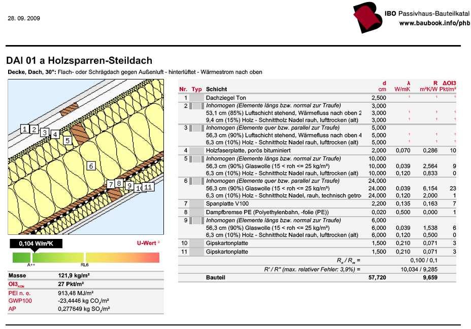 Esempio di Banca Dati (2): IBO Passivhaus Bauteilkatalog