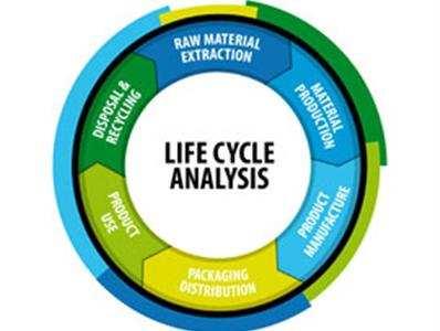 LCA Life Cycle Assessment (in italiano "valutazione del ciclo di vita", conosciuto anche con la sigla LCA) è un metodo che valuta un insieme di interazioni che un prodotto o un servizio ha con