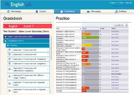 MyEnglishLab: la piattaforma digitale per l apprendimento dell inglese MyEnglishLab è la piattaforma digitale per l apprendimento personalizzato della lingua inglese con cui il docente svolto il suo