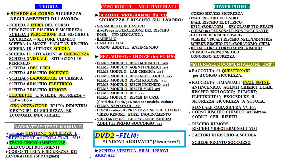 DVD1 : CORSO su SICUREZZA PREVENZIONE E PROTEZIONE - TECNOLOGIE CHIMICHE INDUSTRIALI versione#b3-2018 Prof.