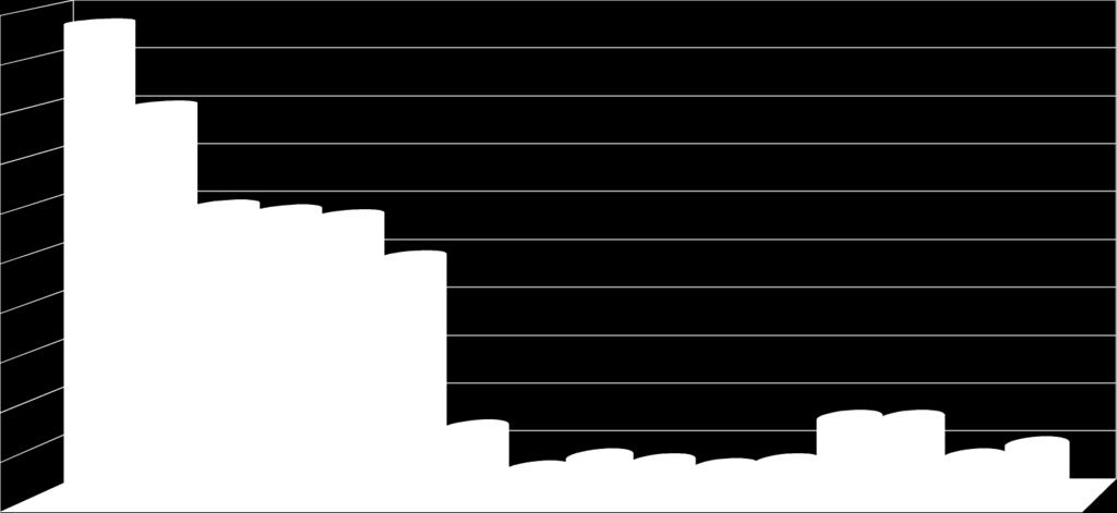 Economia Architettura Giurisprudenza Lingue Chimica