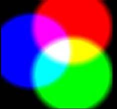 COME VEDIAMO I COLORI I colori primari possono essere sommati per ottenere i colori secondari: Magenta (rosso + blu) Ciano (verde
