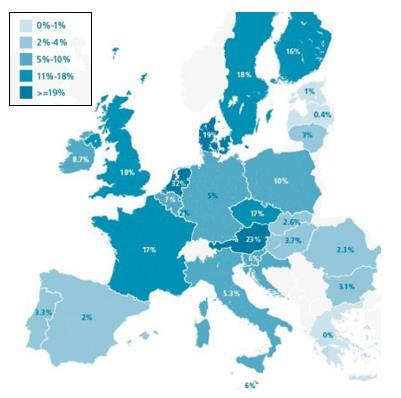 IL CONTESTO EUROPEO Gli edifici ERP/Social Housing in Europa sono circa 25 milioni, pari al 12% dell edilizia residenziale L ERP in Europa è fonte del