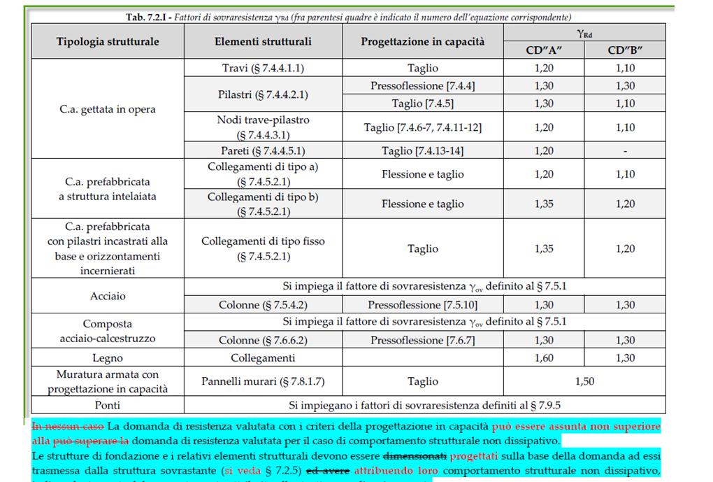 7.2.2 FATTORI DI