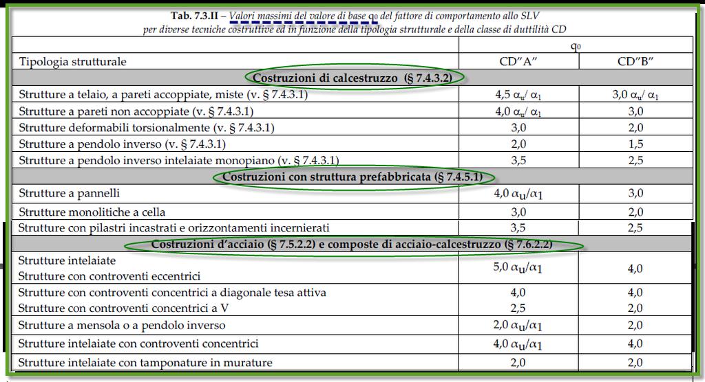 7.3.1 ANALISI