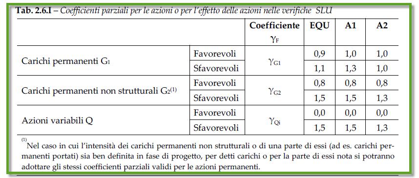 COEFFICIENTI