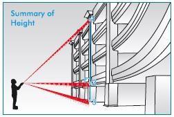 Con il tasto premuto, le funzioni vengono visualizzate nel seguente ordine: Superficie Dimension Indirect Measuring I Indirect Measuring II Indirect Measuring III Rilasciare il tasto per selezionare