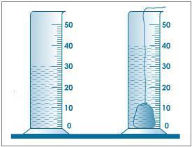 Misura di volumi di corpi non regolari: (1) si usa il metodo dell immersione del corpo in un cilindro graduato la misura del volume è