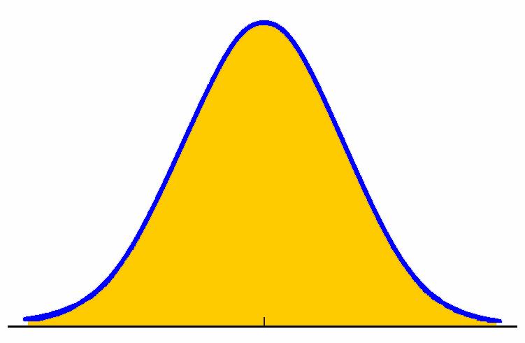 La distribuzione normale Johann Carl Friedrich Gauss (1777-1855) LA FORMA DELLA DISTRIBUZIONE DEGLI ERRORI DI MISURA All'aumentare del numero di misure, i valori tendono ad accentrarsi attorno alla